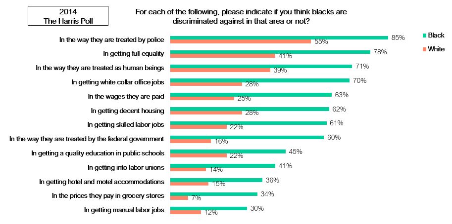 2014 Harris Poll Graphic