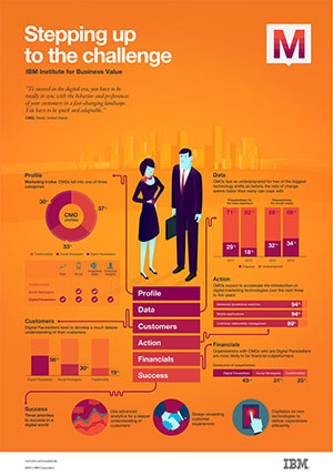 IBM Infographic