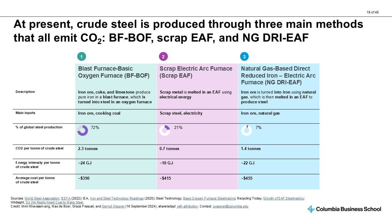 CKI Steel Sector Image