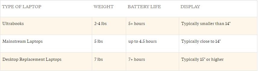 Laptop Buying Tips