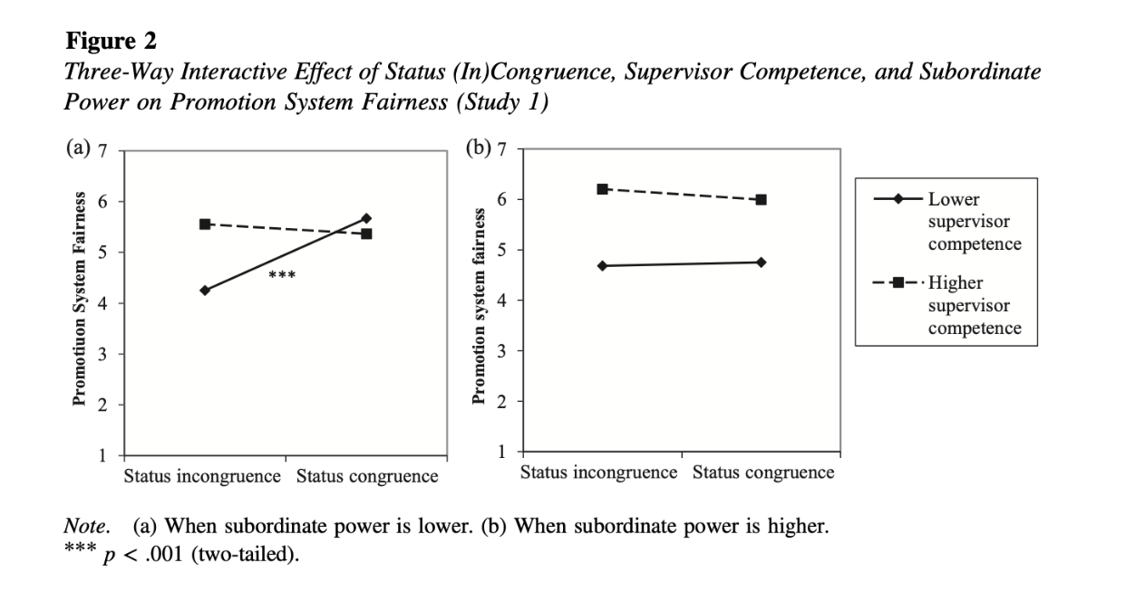 Research paper diagram