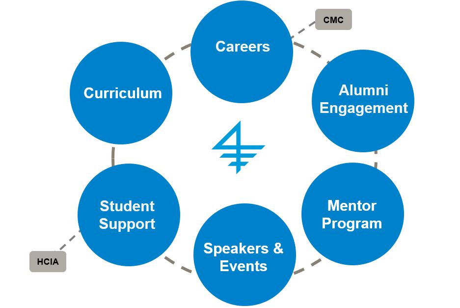 Role of HPM Diagram